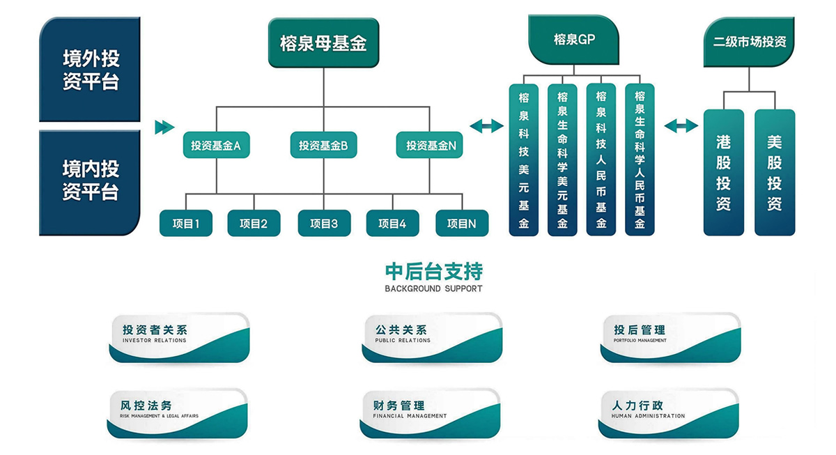 业务布局(图1)