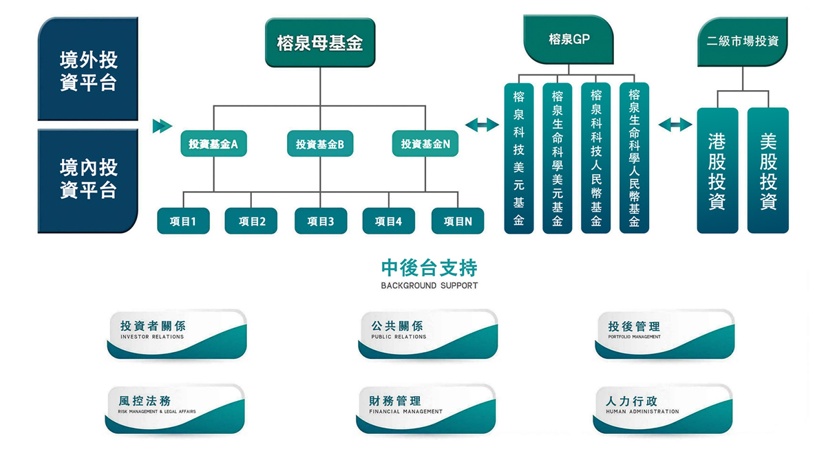 業務佈局(图1)